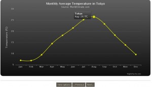 graficas con javascript